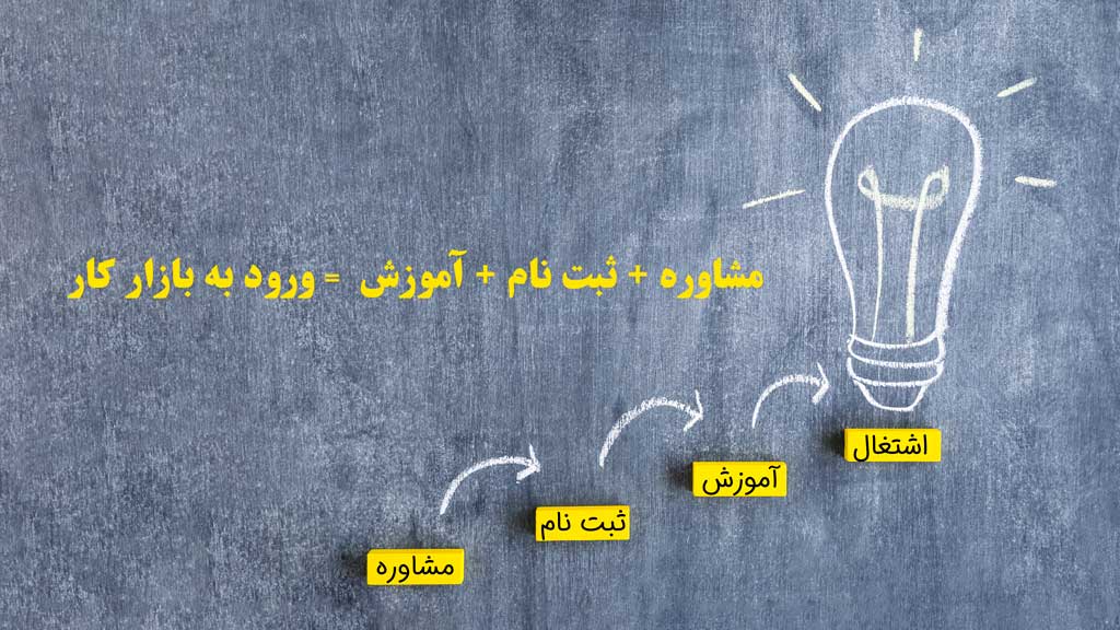آموزشگاه هنری طرحستان